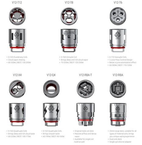 Sub-Ohm Atomizer Coil History