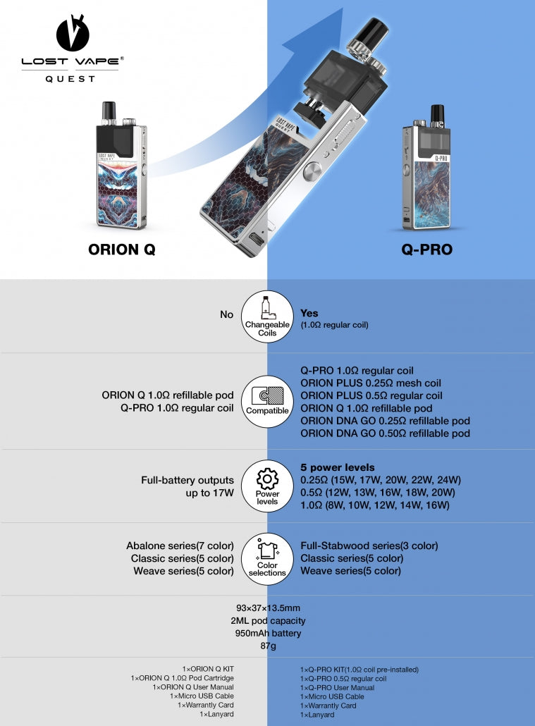 Lost Vape Orion Q vs Pro