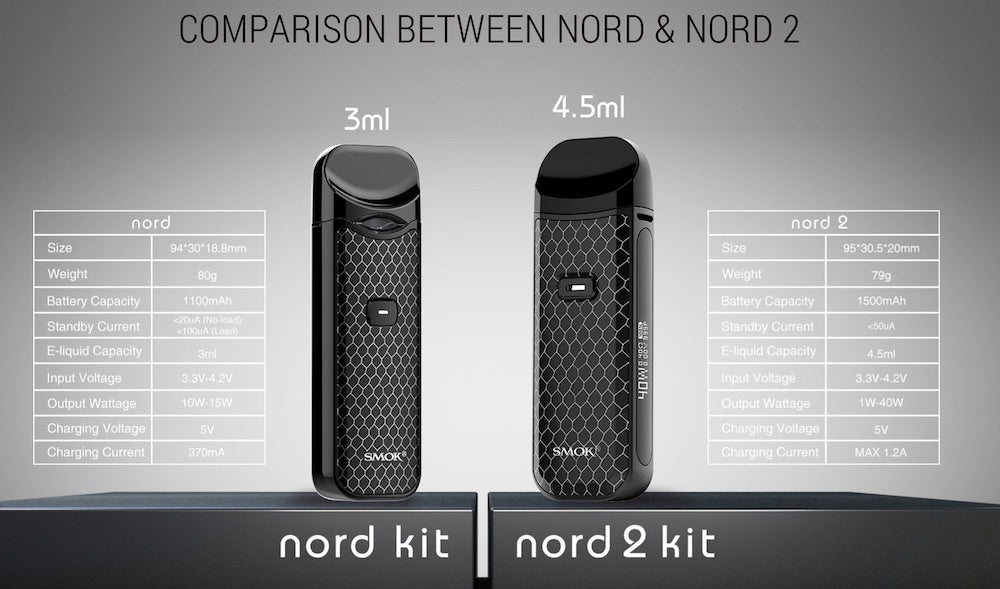 SMOK Nord vs Nord 2
