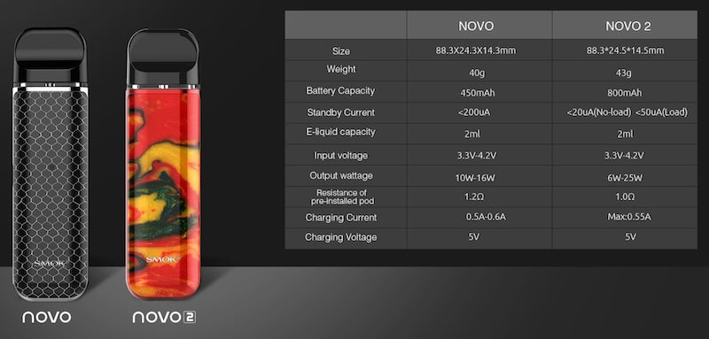 SMOK Novo 2 Specifications
